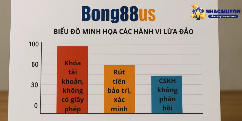 Các Hành Vi Gây Nghi Ngờ Không Minh Bạch Khiến Bong88us Bị Tố Cáo