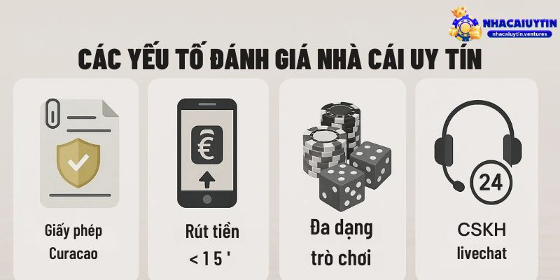 Các yếu tố để đánh giá một nhà cái uy tín thật sự