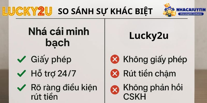 Các Chiêu Thức Gian Lận Để Lucky2u Lừa Người Chơi